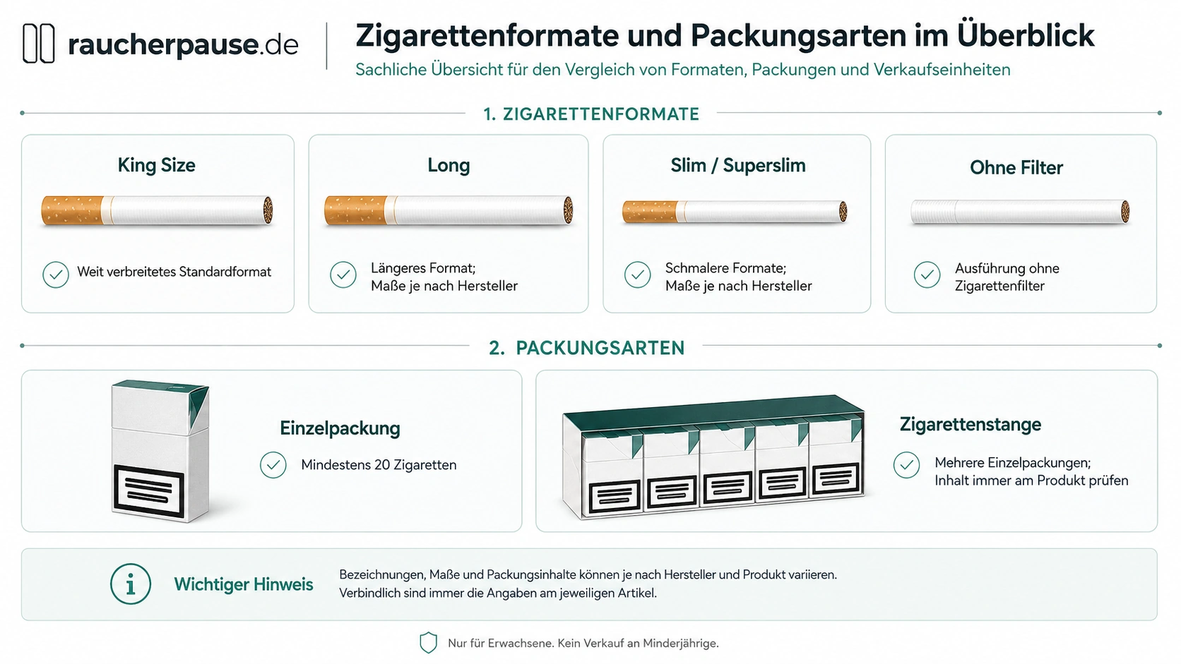 Zigarettenformate und Packungsarten im Überblick mit King Size, Long, Slim, filterlosen Zigaretten, Einzelpackung und Zigarettenstange