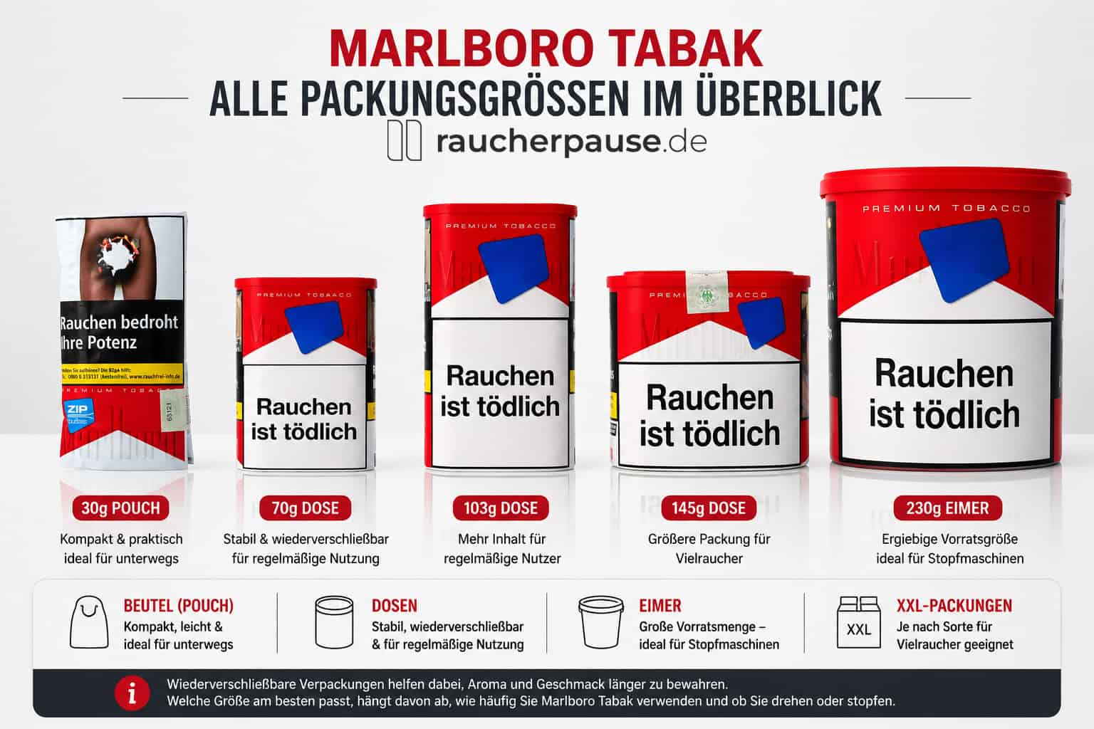 Marlboro Tabak Größen – 30g, 70g, 103g, 145g und 230g Eimer im Vergleich