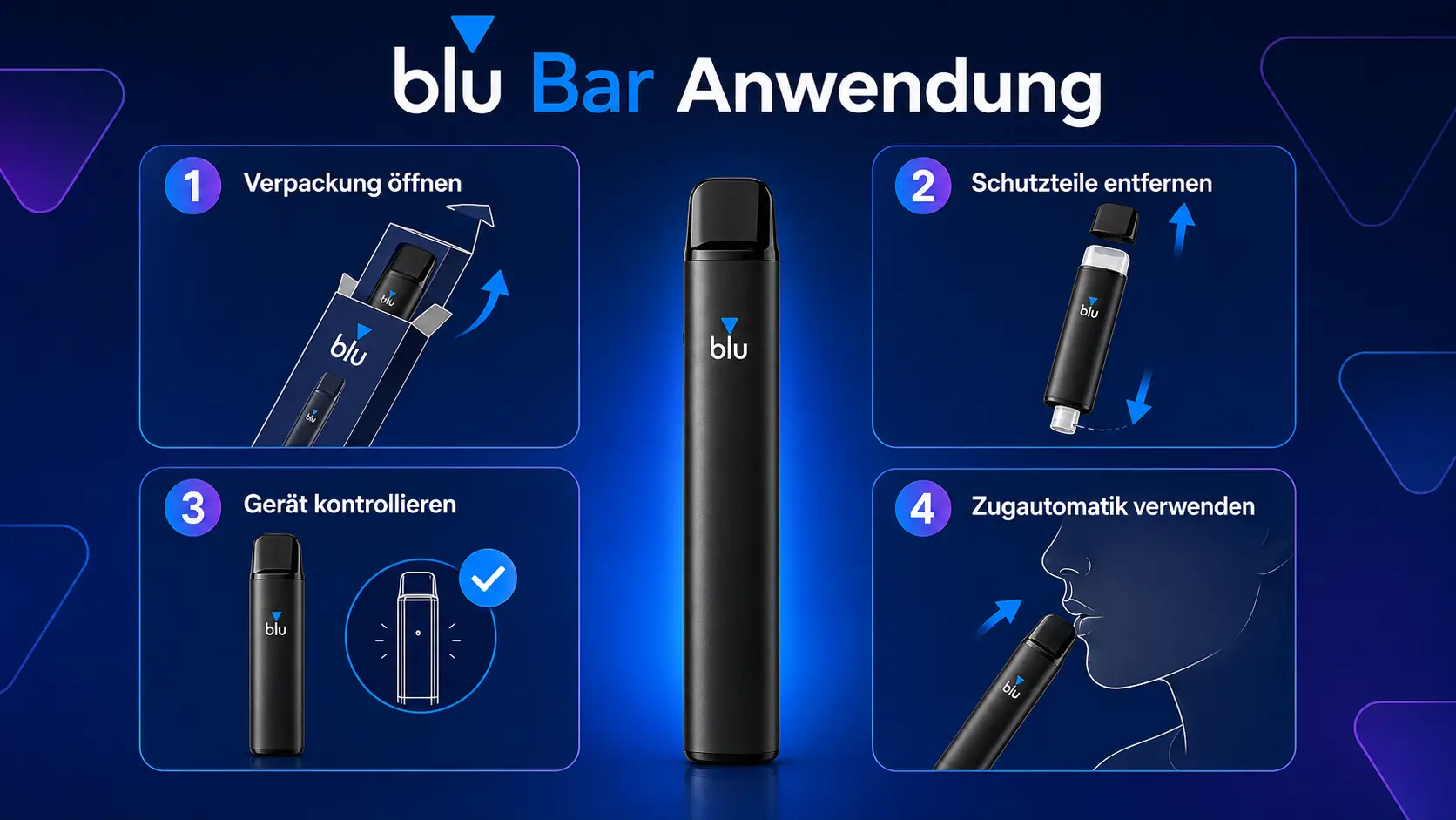 blu Bar Anwendung in vier Schritten: Verpackung öffnen, Schutzteile entfernen, Gerät kontrollieren und Zugautomatik verwenden