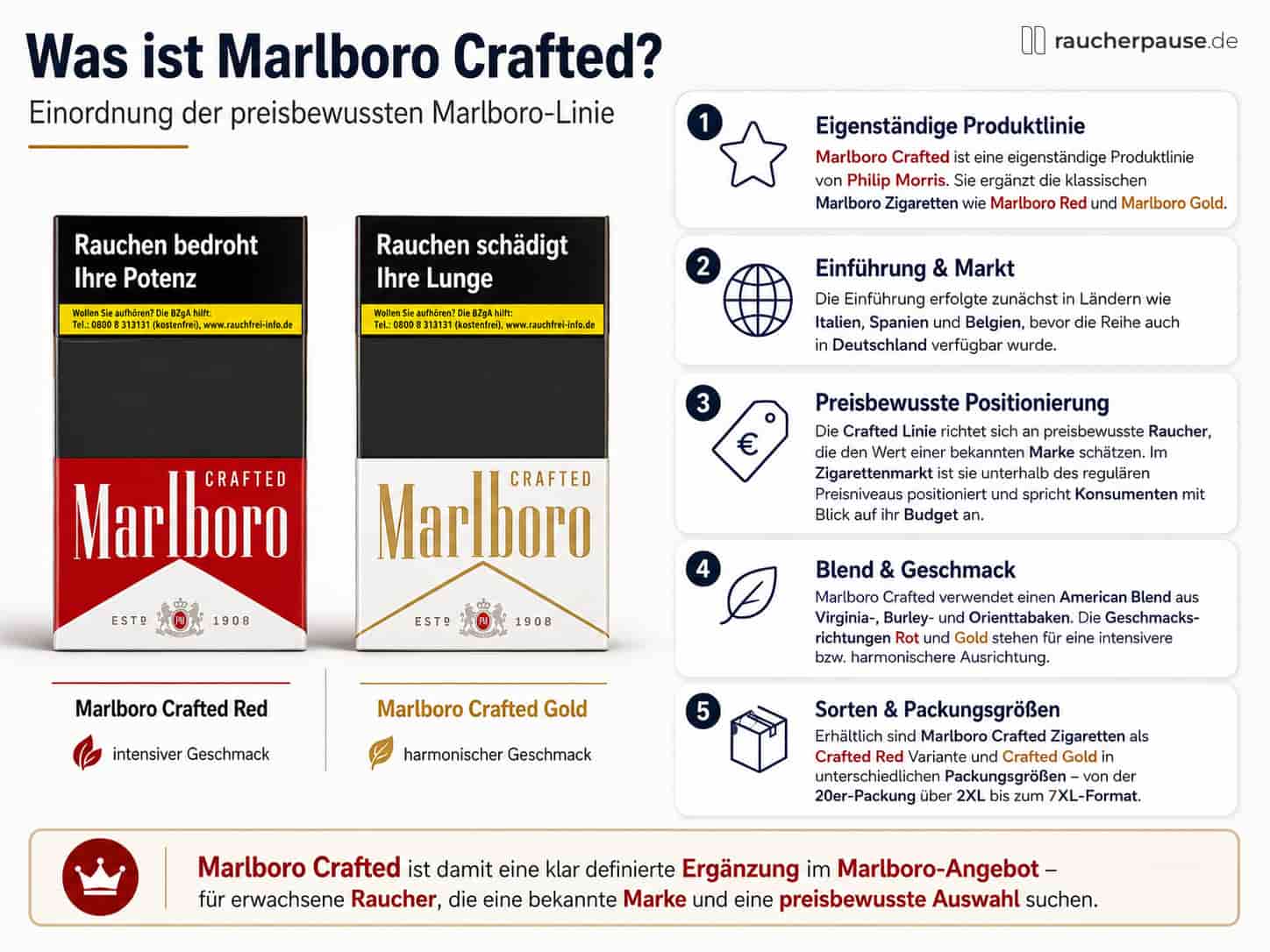 Was ist Marlboro Crafted? Marlboro Crafted Red und Marlboro Crafted Gold im Vergleich
