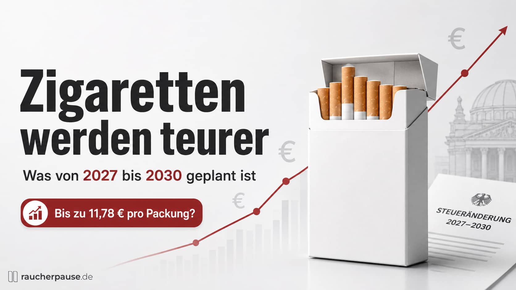Zigaretten werden teurer – geplante Preisentwicklung von 2027 bis 2030