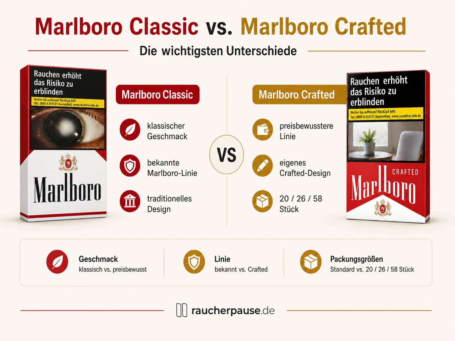 Marlboro Classic vs Marlboro Crafted Vergleich mit Packungsdesign, Geschmack und Packungsgrößen