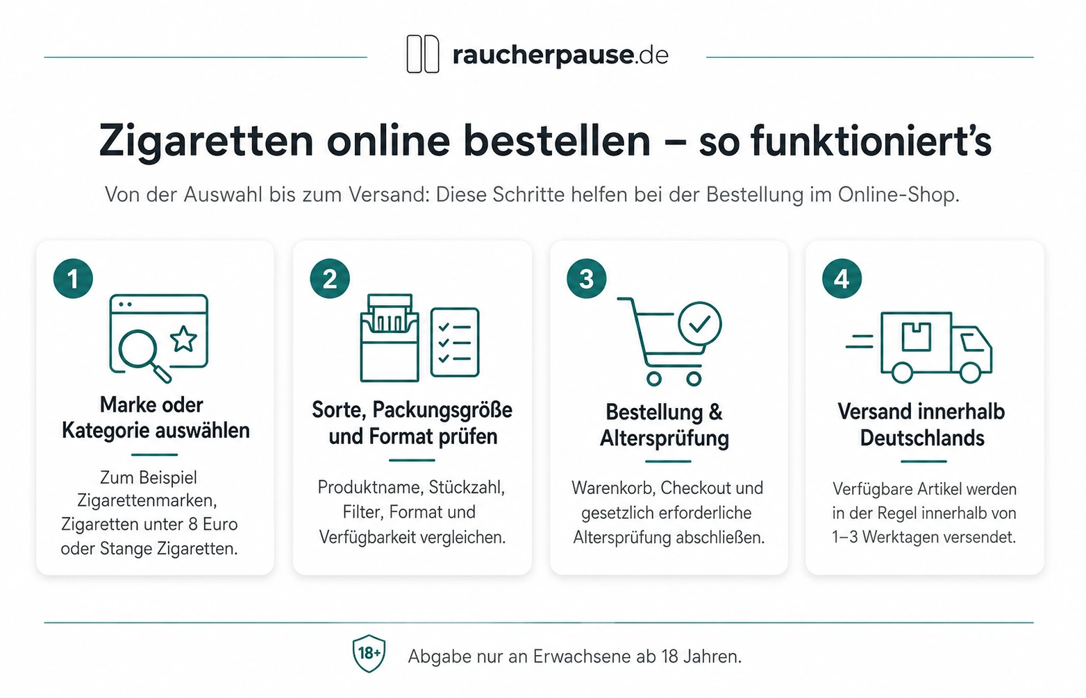 Zigaretten online kaufen bei raucherpause.de – Ablauf in vier Schritten von der Auswahl bis zum Versand