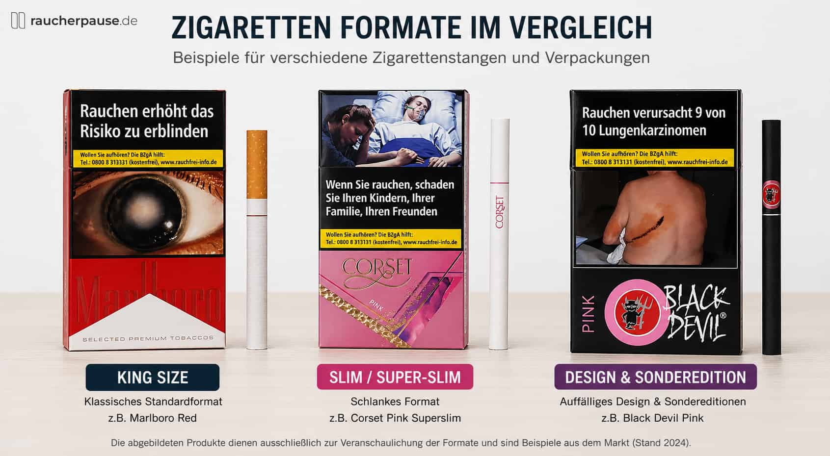 Zigaretten Formate Vergleich – King Size, Slim und Sondereditionen im Überblick