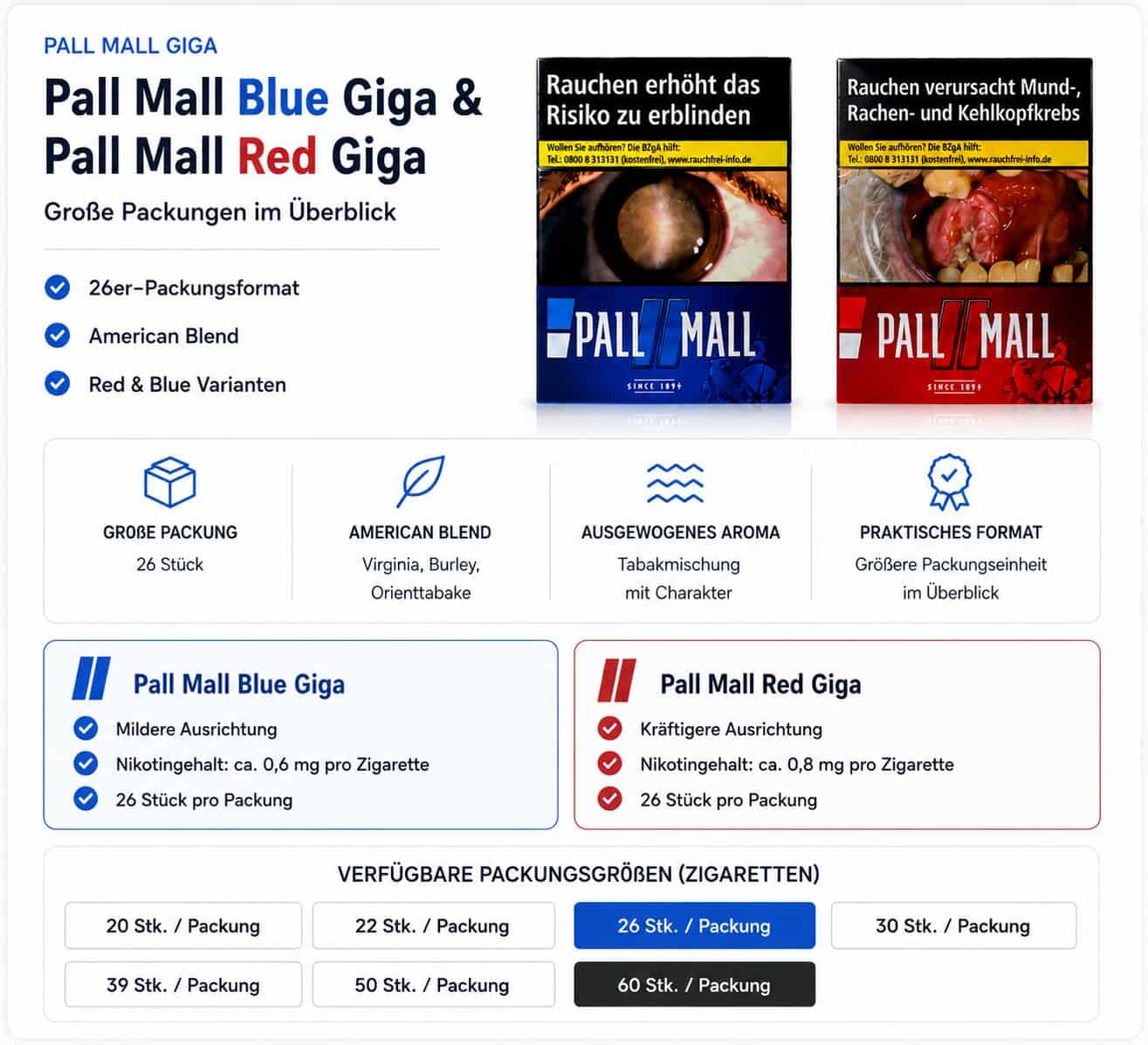Pall Mall Blue Giga und Pall Mall Red Giga im Überblick