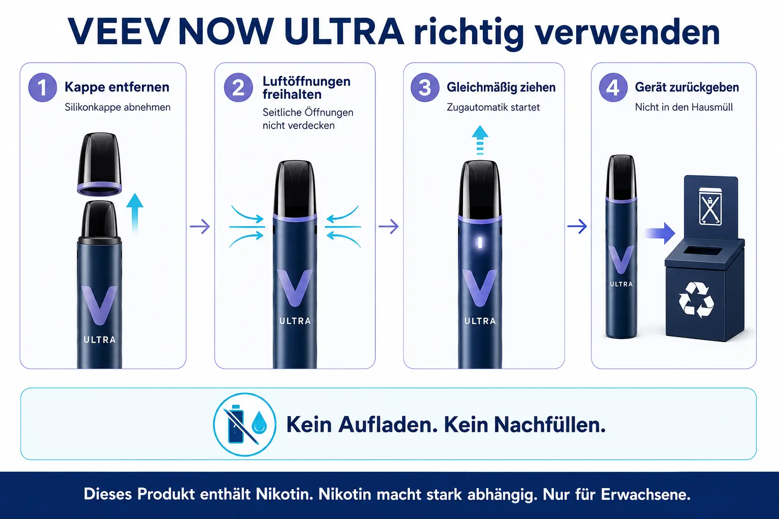 VEEV NOW ULTRA Anwendung in vier Schritten: Kappe entfernen, Luftöffnungen freihalten, gleichmäßig ziehen und Gerät zurückgeben