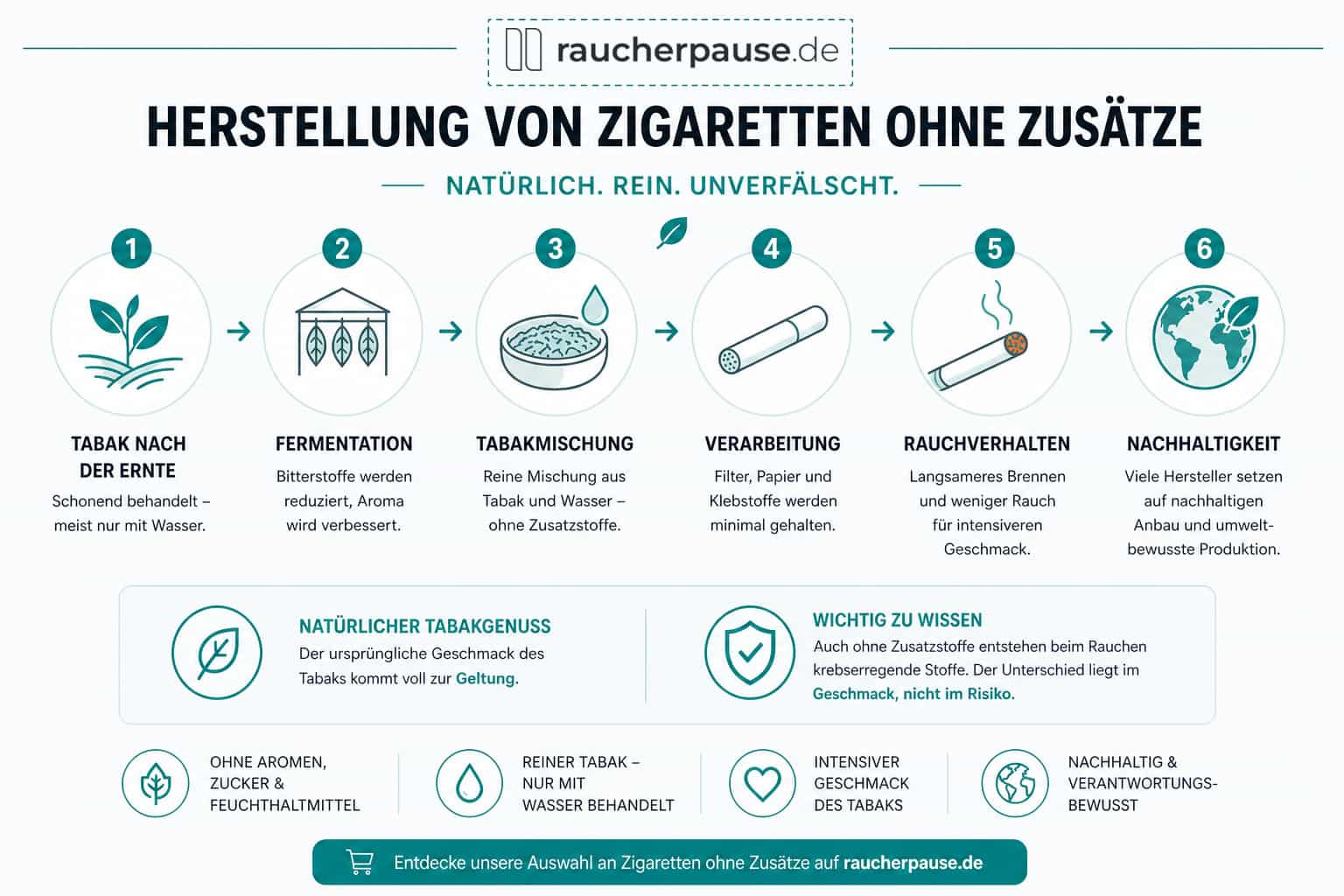 Herstellung von Zigaretten ohne Zusatzstoffe – Verarbeitung, Tabakmischung und Fermentation erklärt